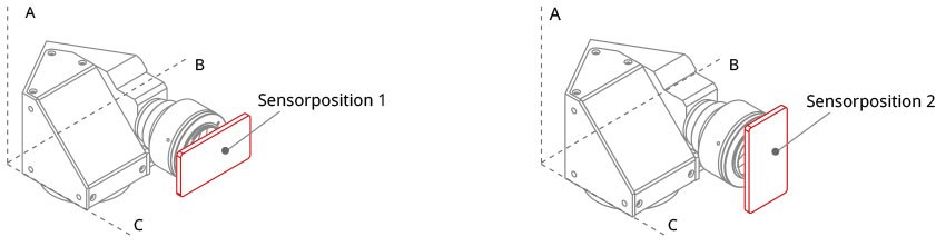 Sensor position deutsch